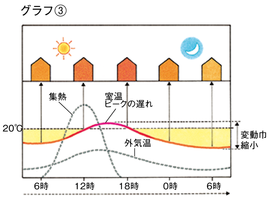 赤ちゃんにやさしい家