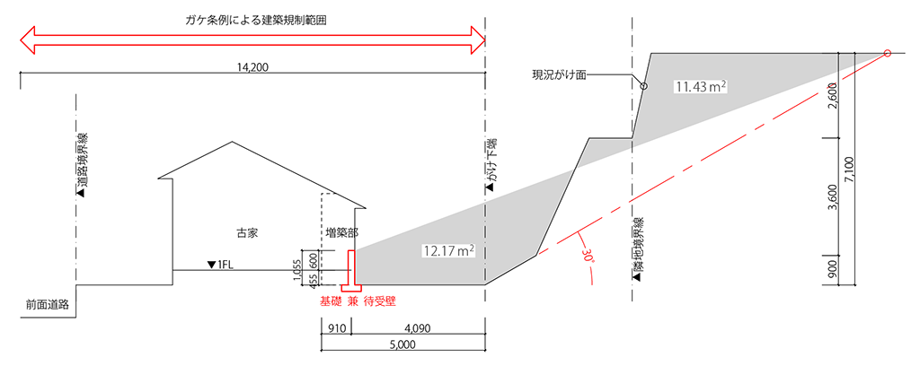 崖対策