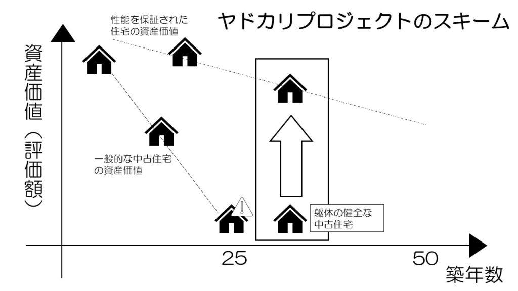 ヤドカリプロジェクトのスキーム