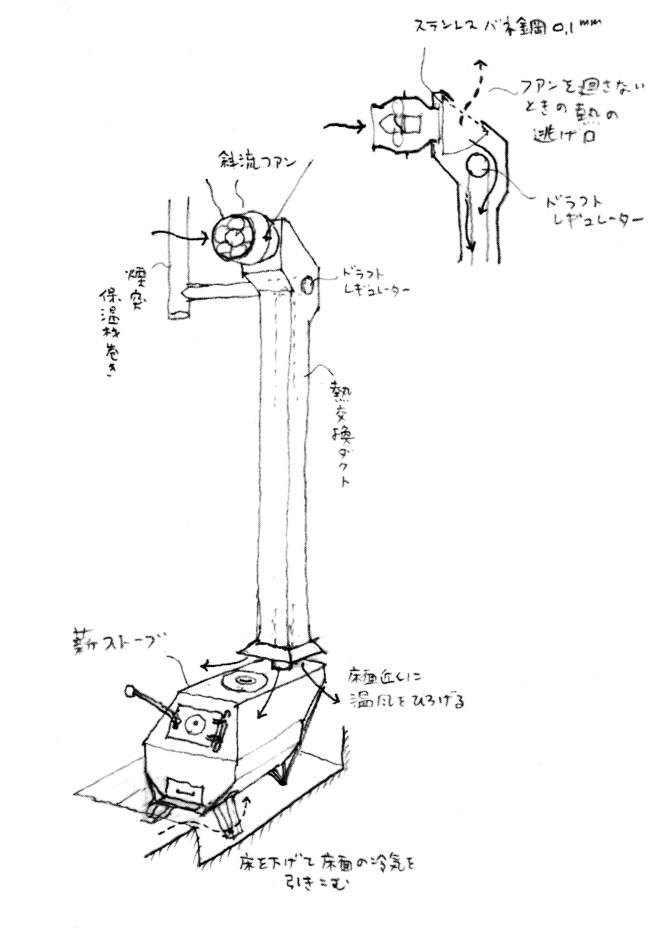 奥村昭雄設計:薪ストーブ「煙道熱交換方式」の図
