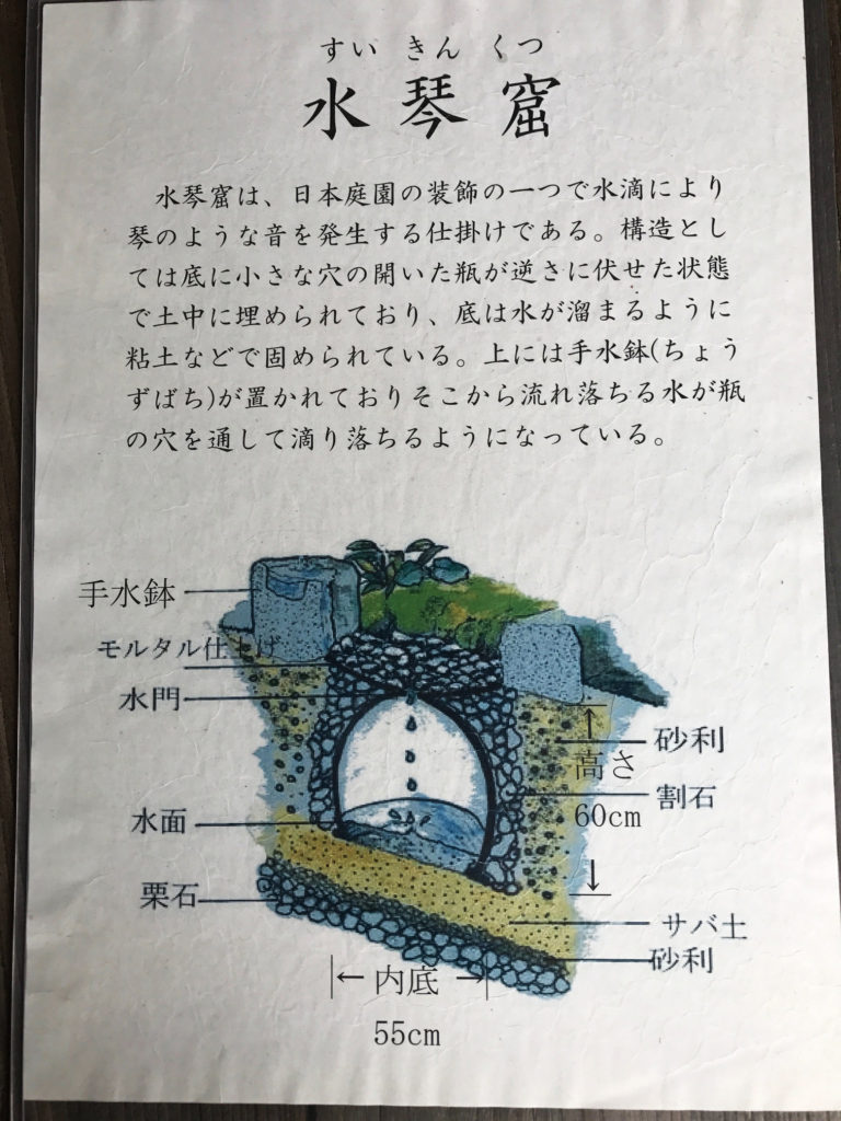 水琴窟の説明図
